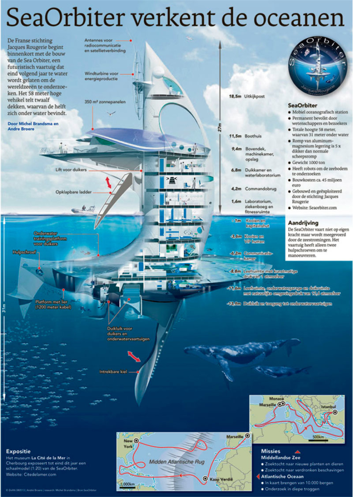 SEAORBITER VERKENT DE OCEANEN