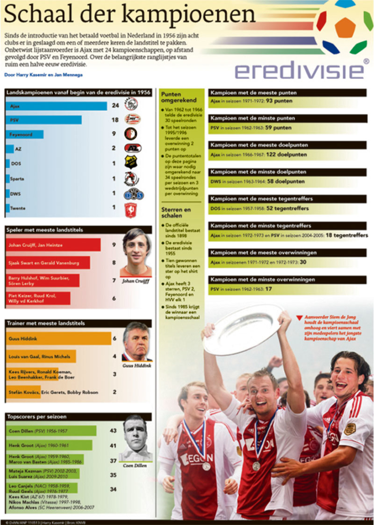 SCHAAL DER KAMPIOENEN