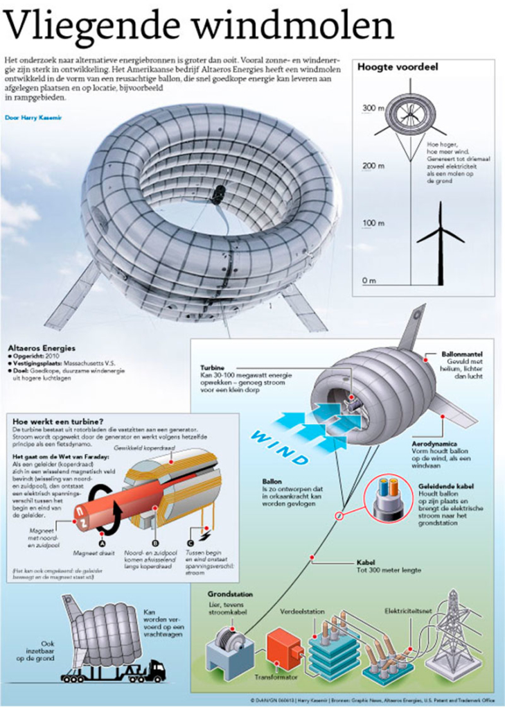VLIEGENDE WINDMOLEN