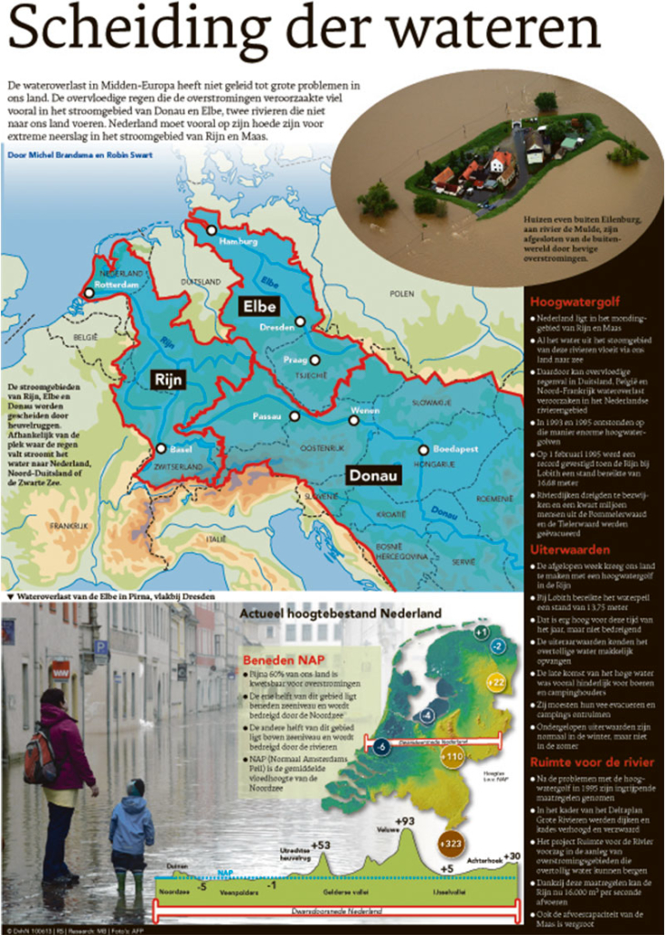 SCHEIDING DER WATEREN