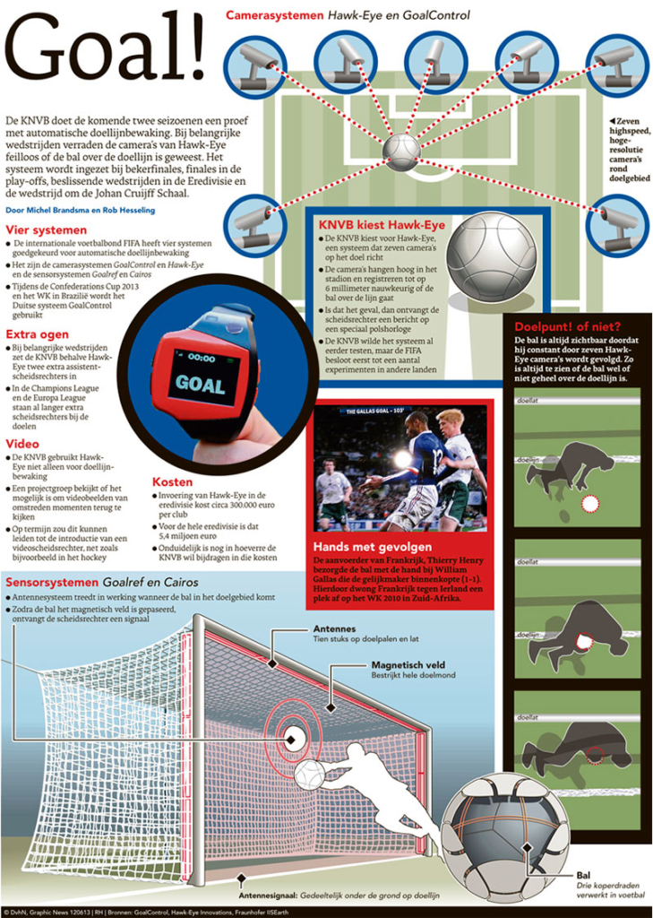 GOAL!  12 juni 2013