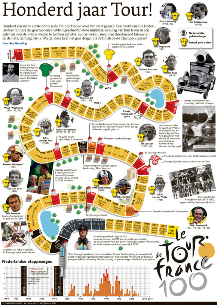 HONDERD JAAR TOUR!