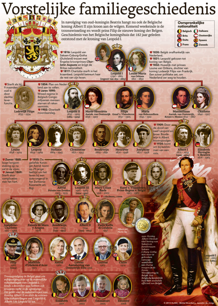 VORSTELIJKE FAMILIEGESCHIEDENIS