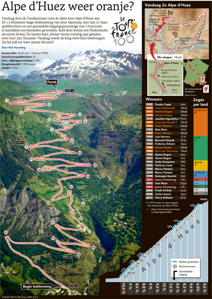 ALPE d'HUEZ WEER ORANJE?