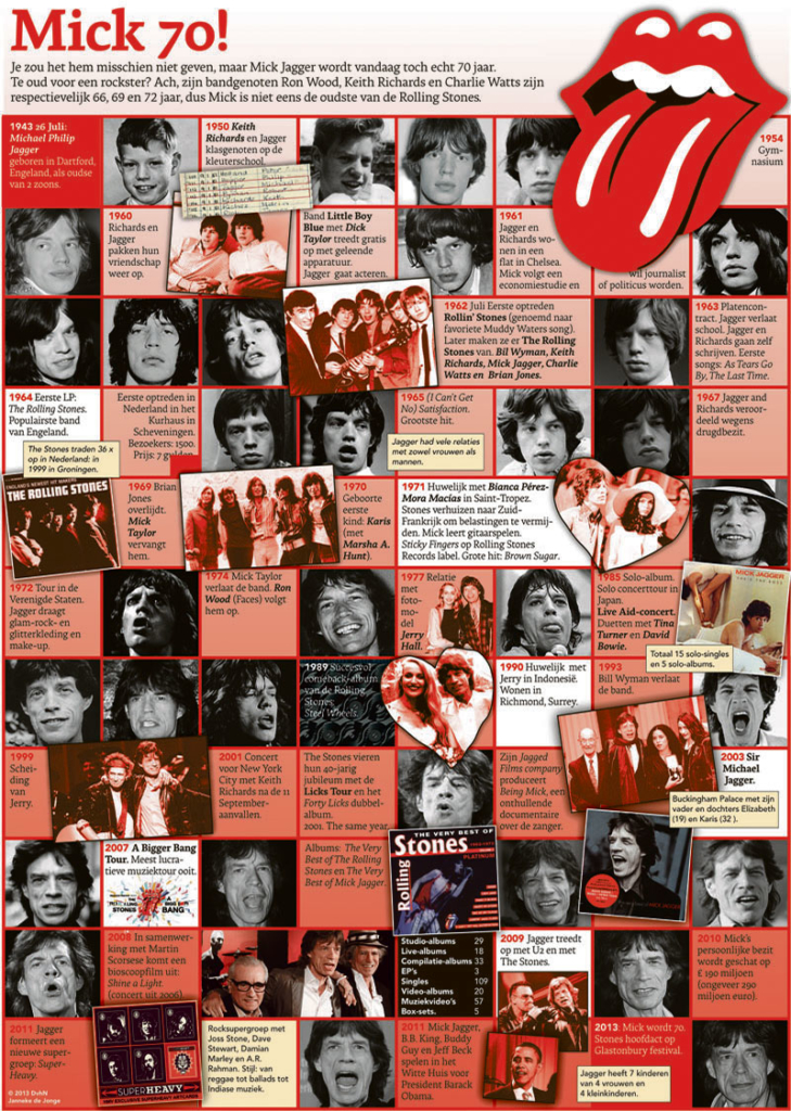 MICK 70!