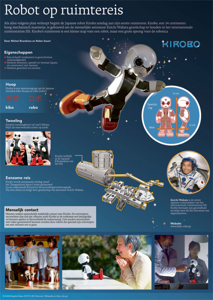 ROBOT OP RUIMTEREIS