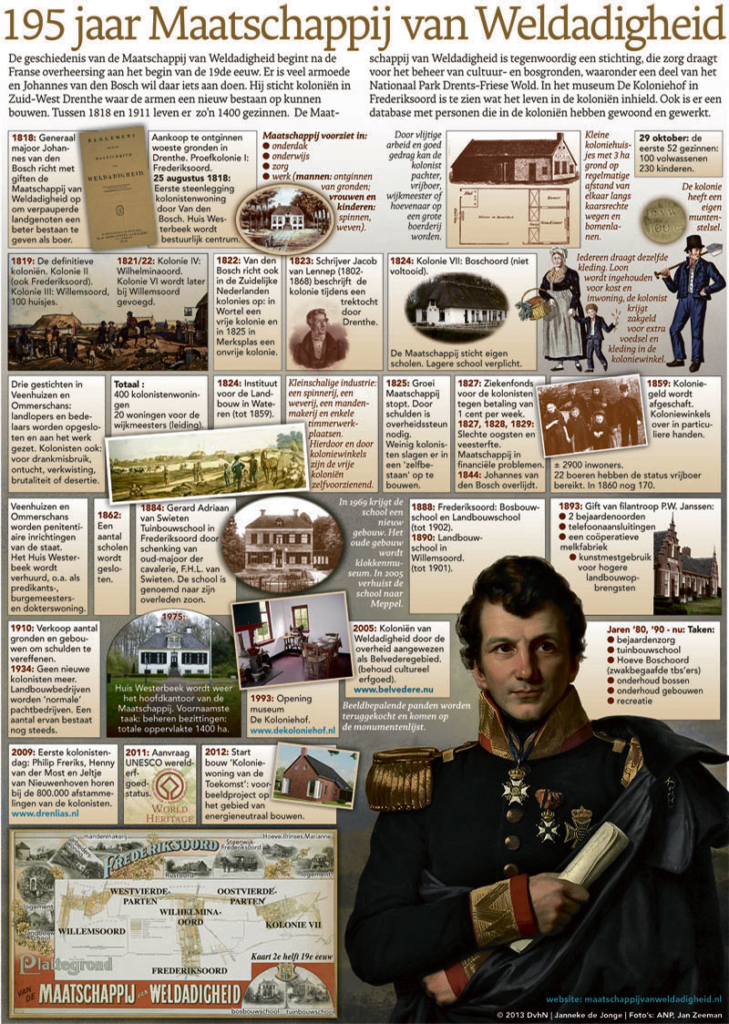 195 JAAR MAATSCHAPPIJ VAN WELDADIGHEID