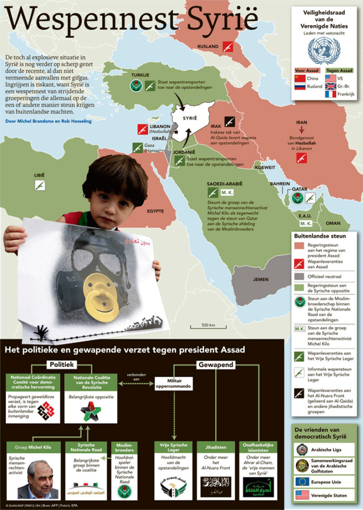 WESPENNEST SYRIE