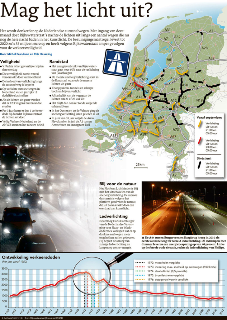 MAG HET LICHT UIT