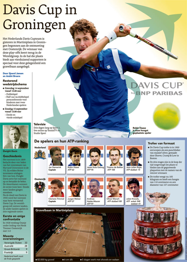 DAVISCUP IN GRONINGEN
