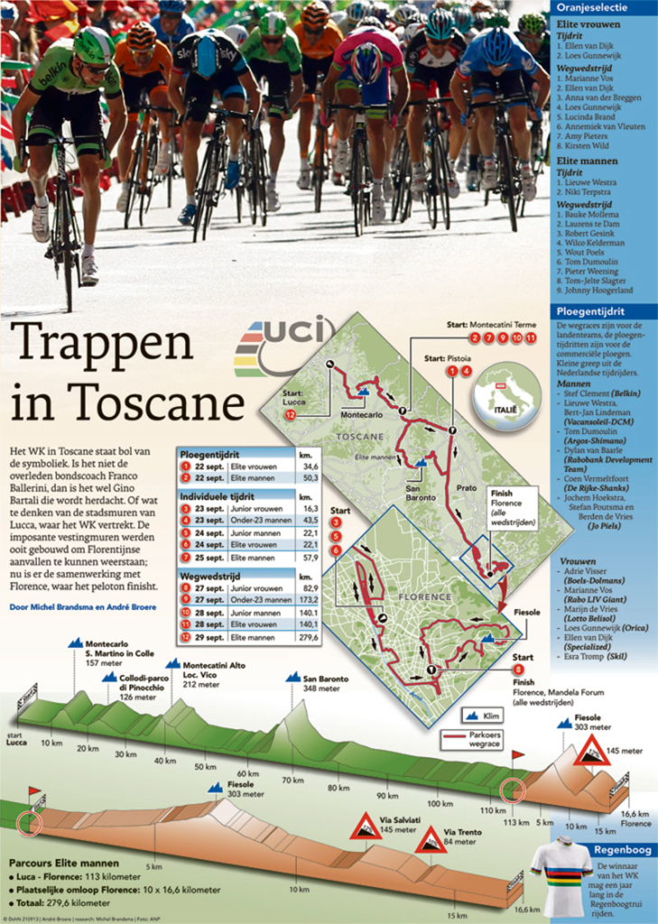 TRAPPEN IN TOSCANE