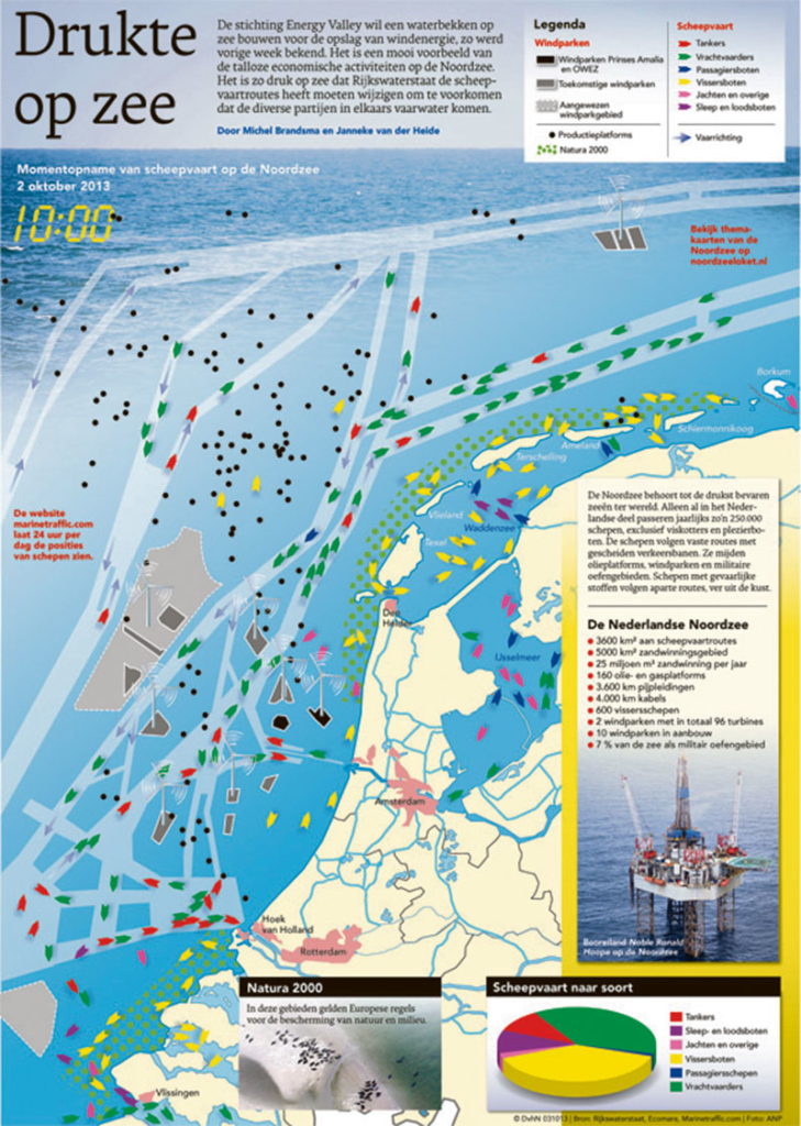 DRUKTE OP ZEE