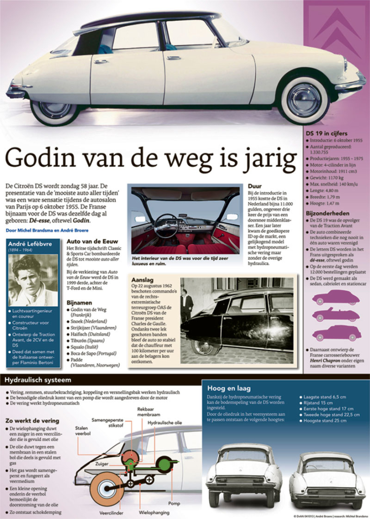 GODIN VAN DE WEG IS JARIG