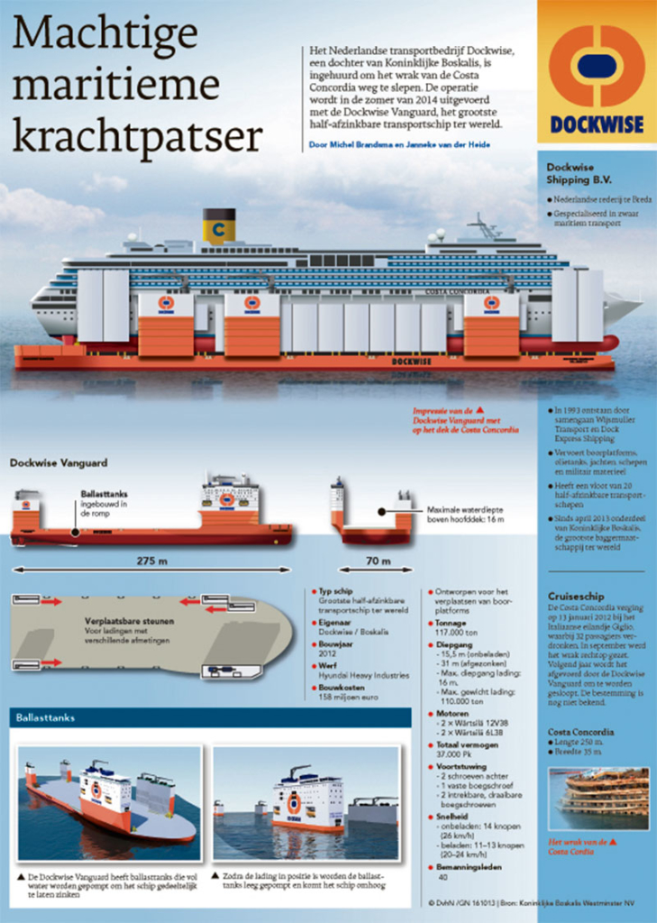 MACHTIGE MARITIEME KRACHTPATSER