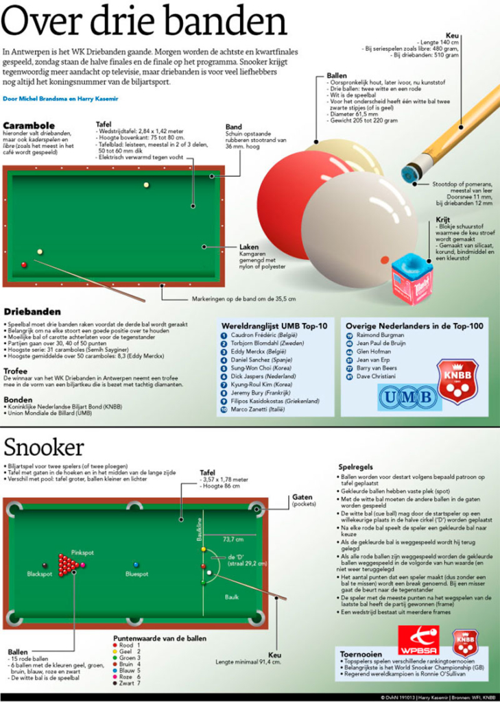 OVER DRIE BANDEN