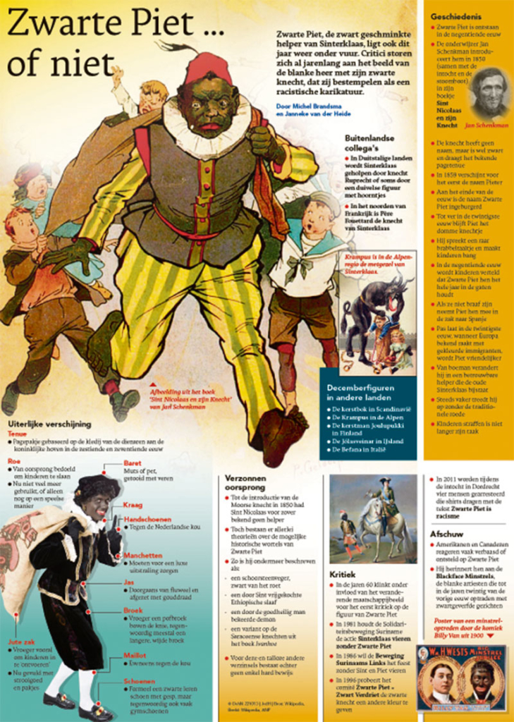 ZWARTE PIET OF NIET