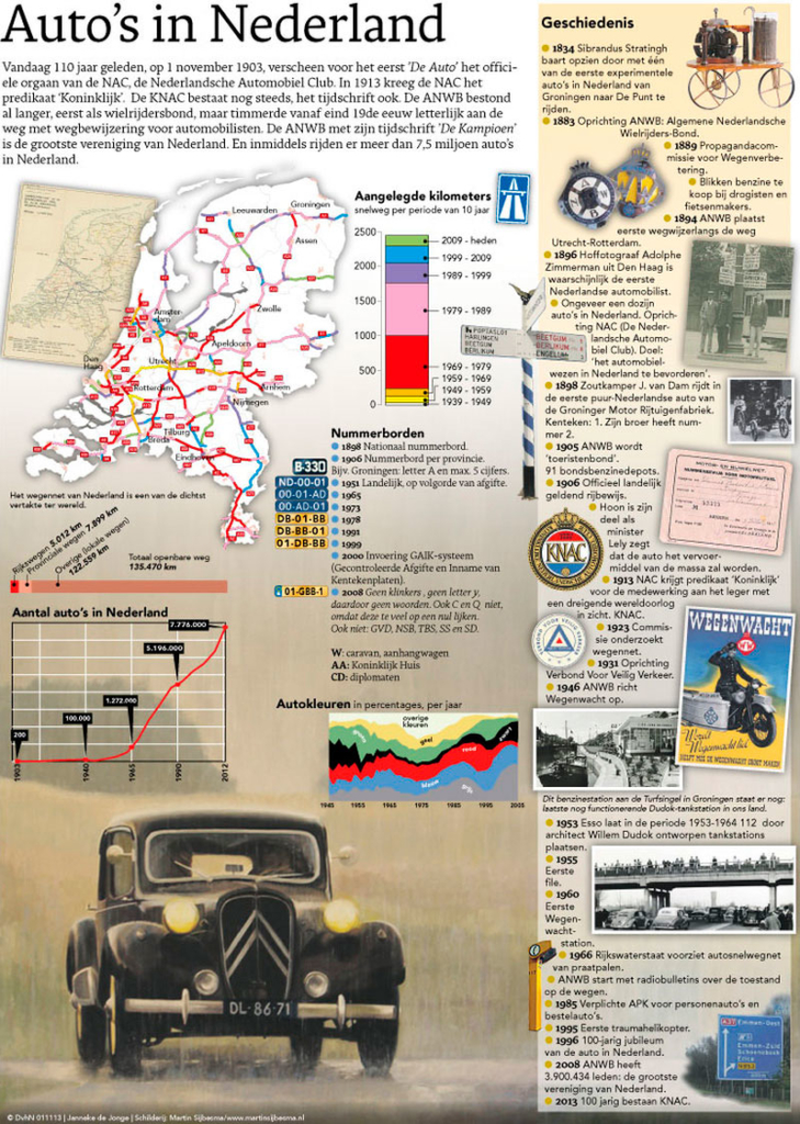AUTO'S IN NEDERLAND