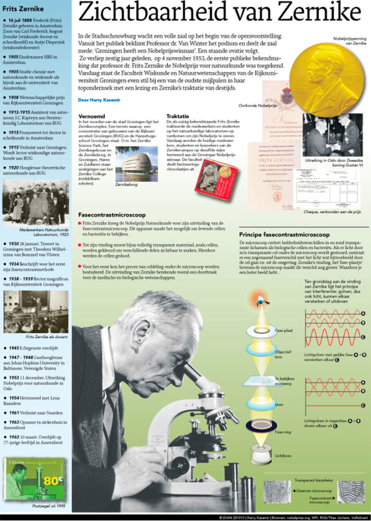 ZICHTBAARHEID VAN ZERNIKE