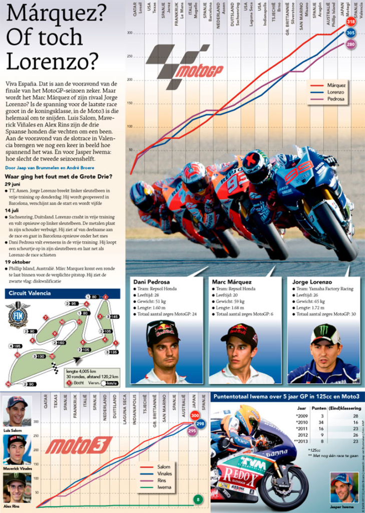 MARQUEZ OF TOCH LORENZO
