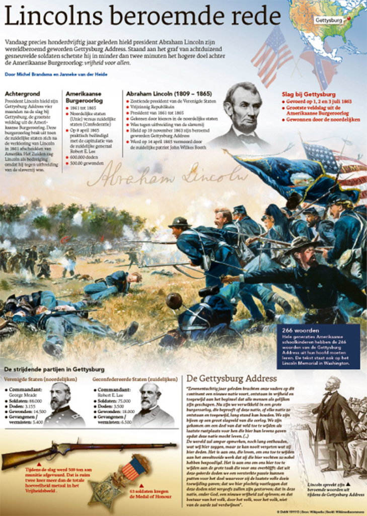 LINCOLNS BEROEMDE REDE