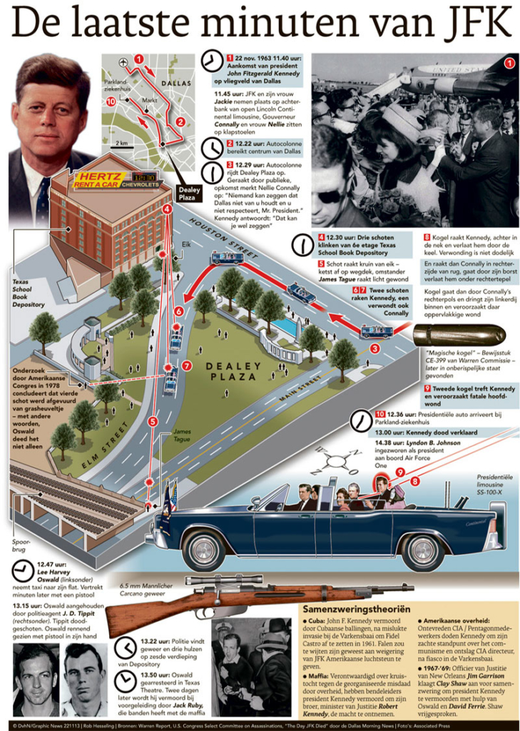 DE LAATSTE MINUTEN VAN JFK