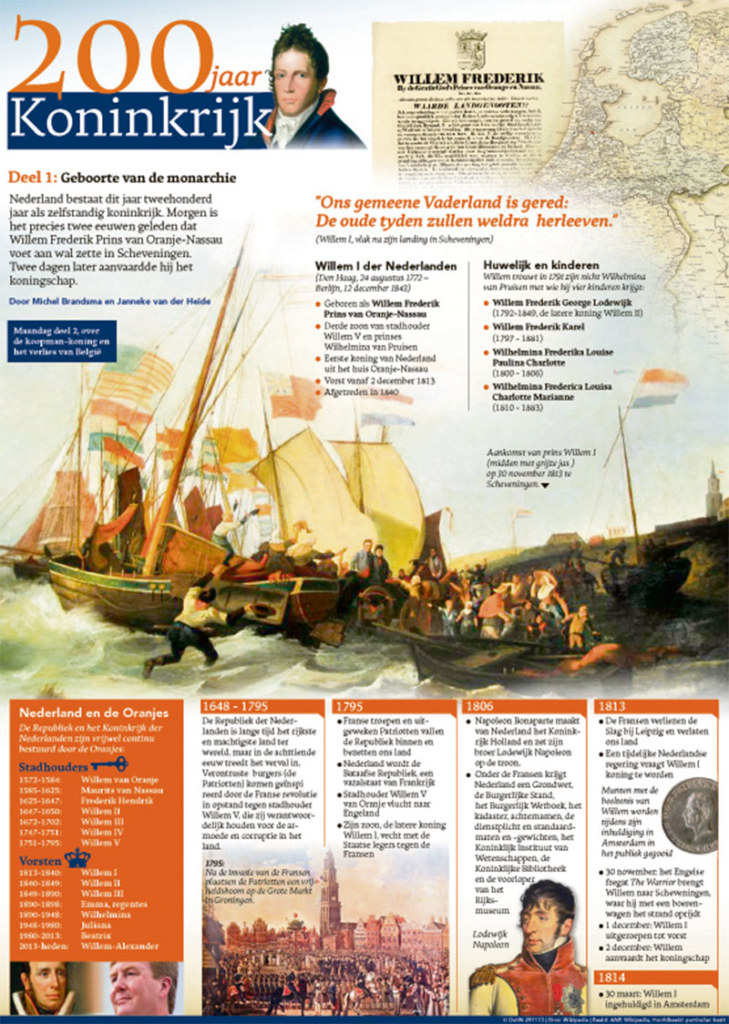 200 JAAR KONINKRIJK, deel 1