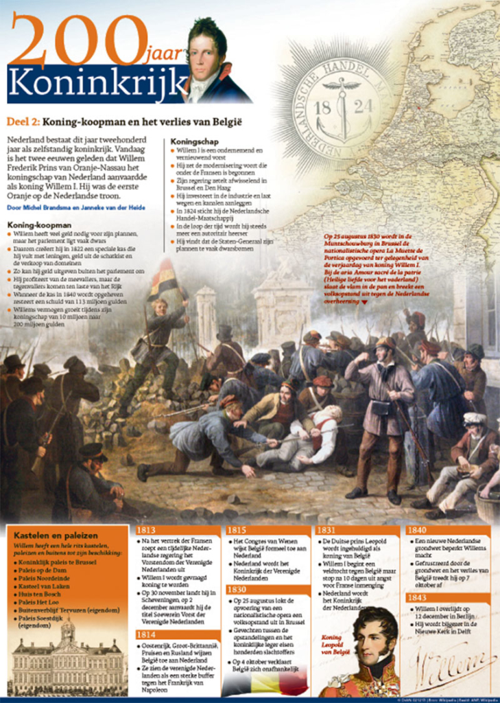 200 JAAR KONINKRIJK, deel 2