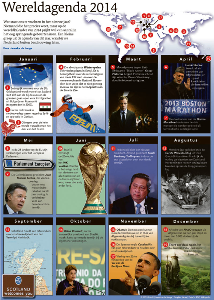 WERELDAGENDA 2014
