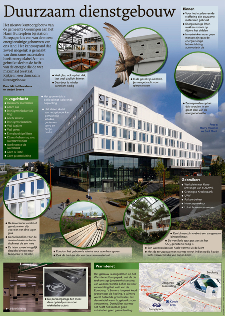 DUURZAAM DIENSTGEBOUW