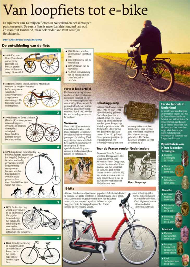 VAN LOOPFIETS TOT E-BIKE