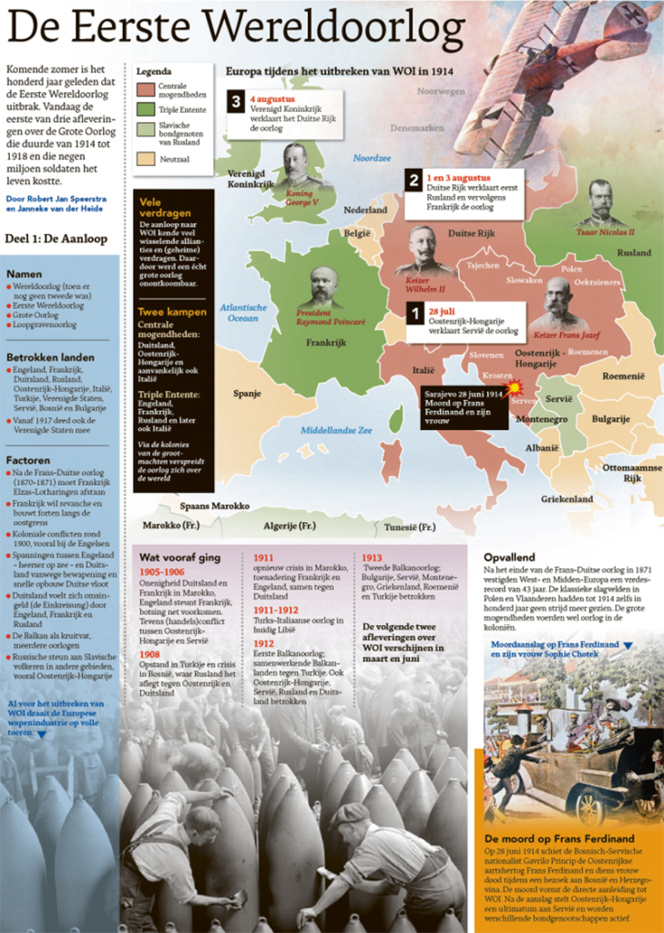 DE EERSTE WERELDOORLOG DEEL1