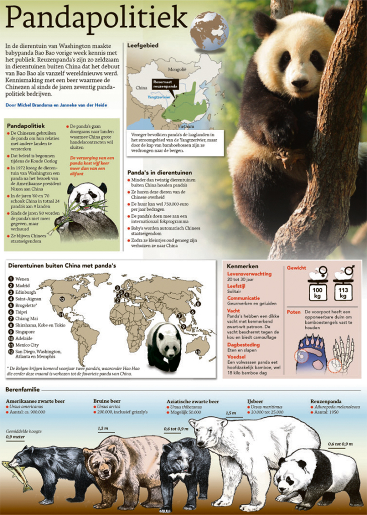 PANDAPOLITIEK