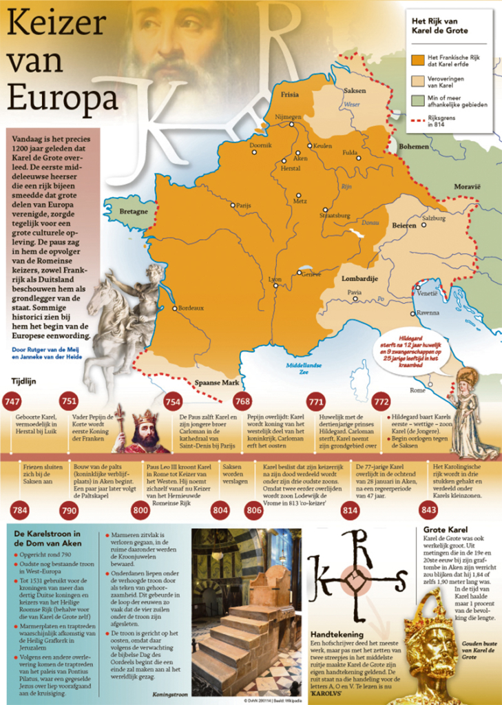 KEIZER VAN EUROPA