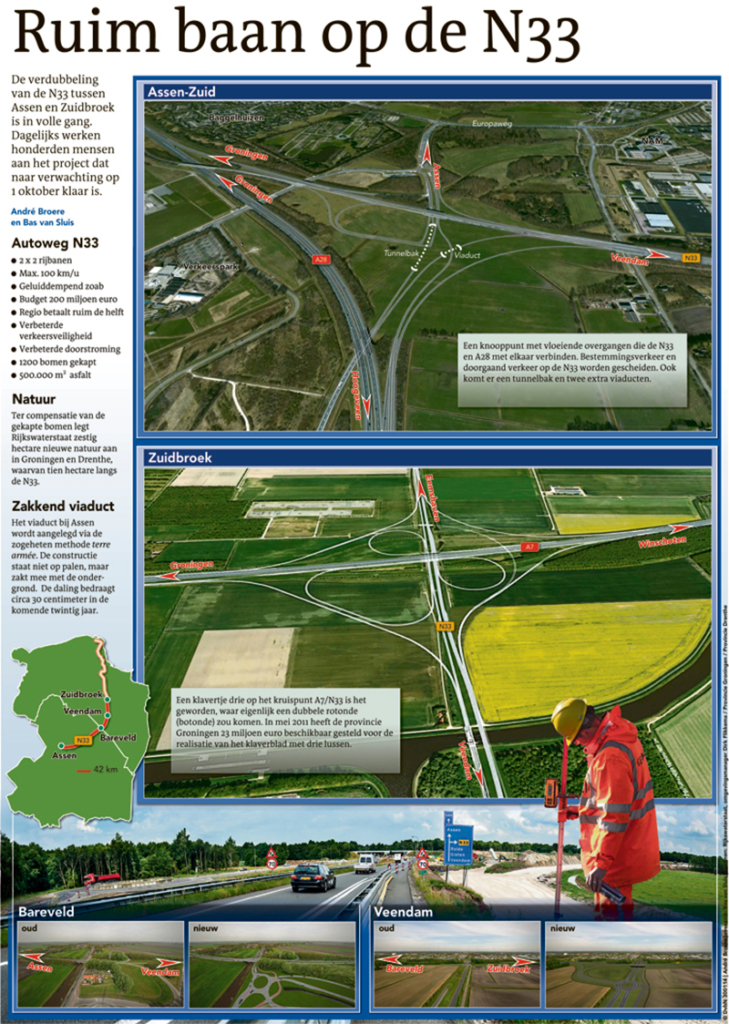 RUIM BAAN OP DE N33