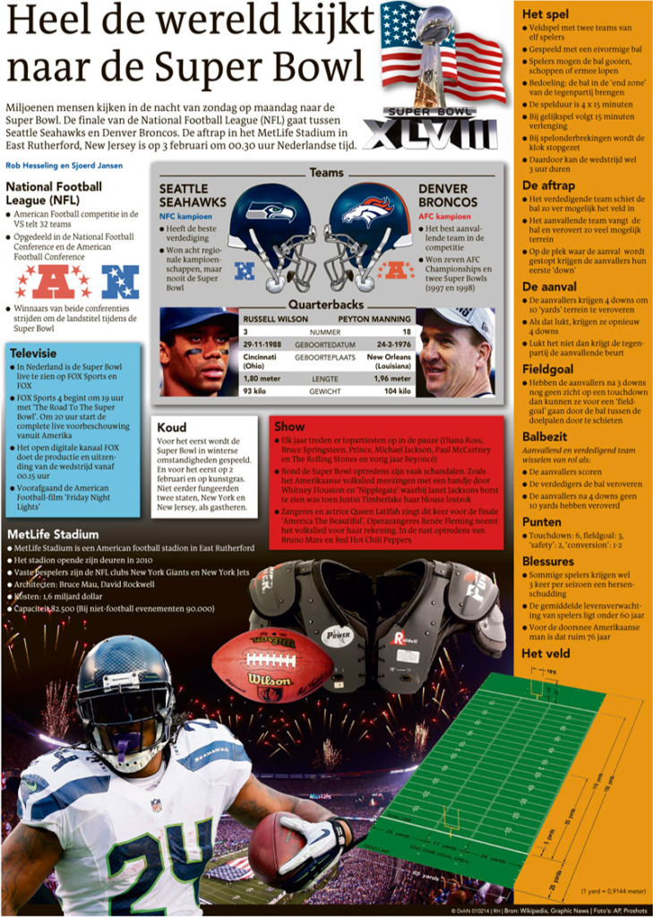 HEEL DE WERELD KIJKT NAAR DE SUPER BOWL