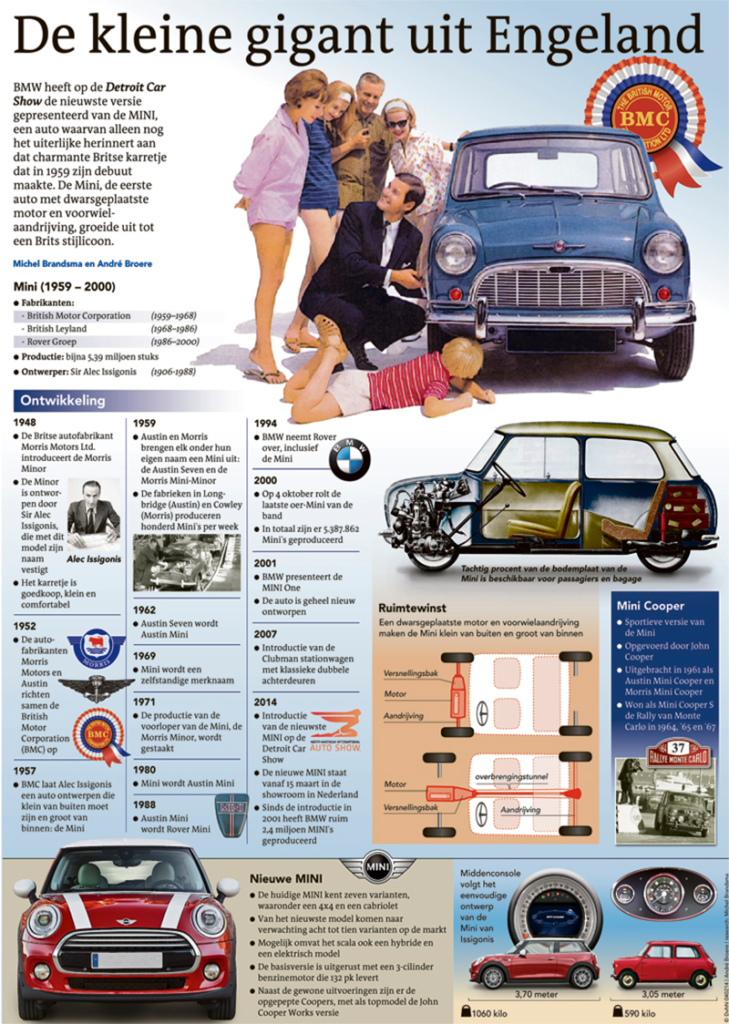DE KLEINE GIGANT UIT ENGELAND