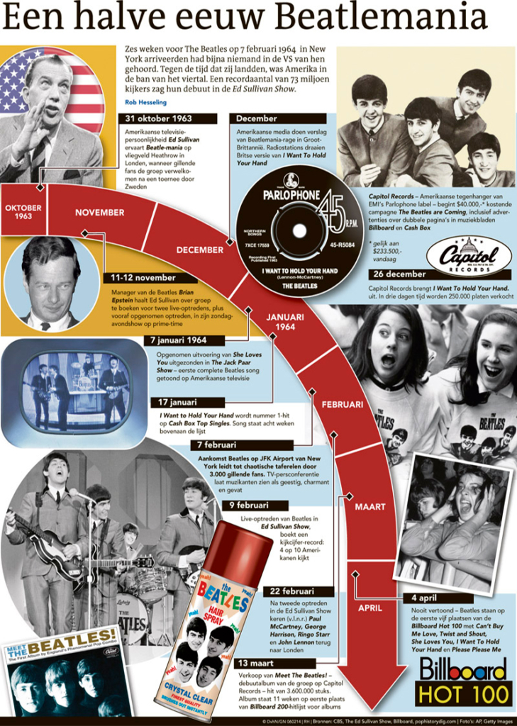 EEN HALVE EEUW BEATLEMANIA