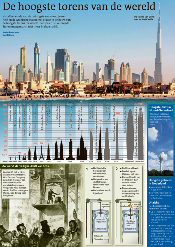 DE HOOGSTE TORENS VAN DE WERELD