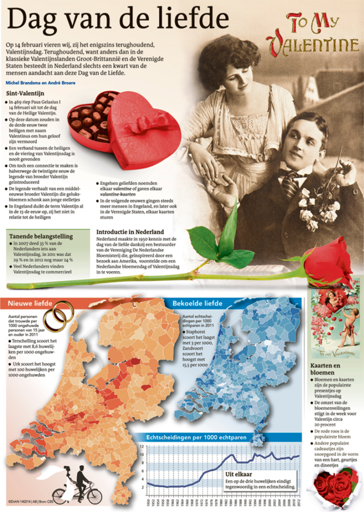 DAG VAN DE LIEFDE