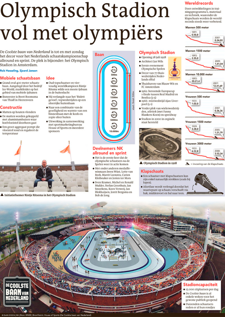 OLYMPISCH STADION VOL MET OLYMPIERS