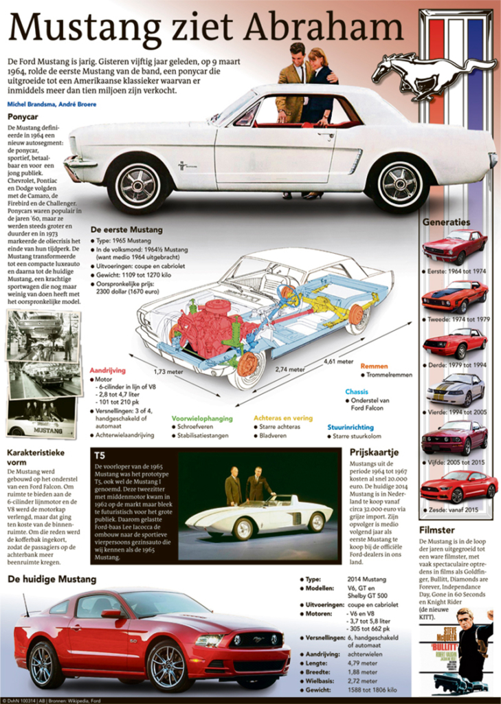 MUSTANG ZIET ABRAHAM