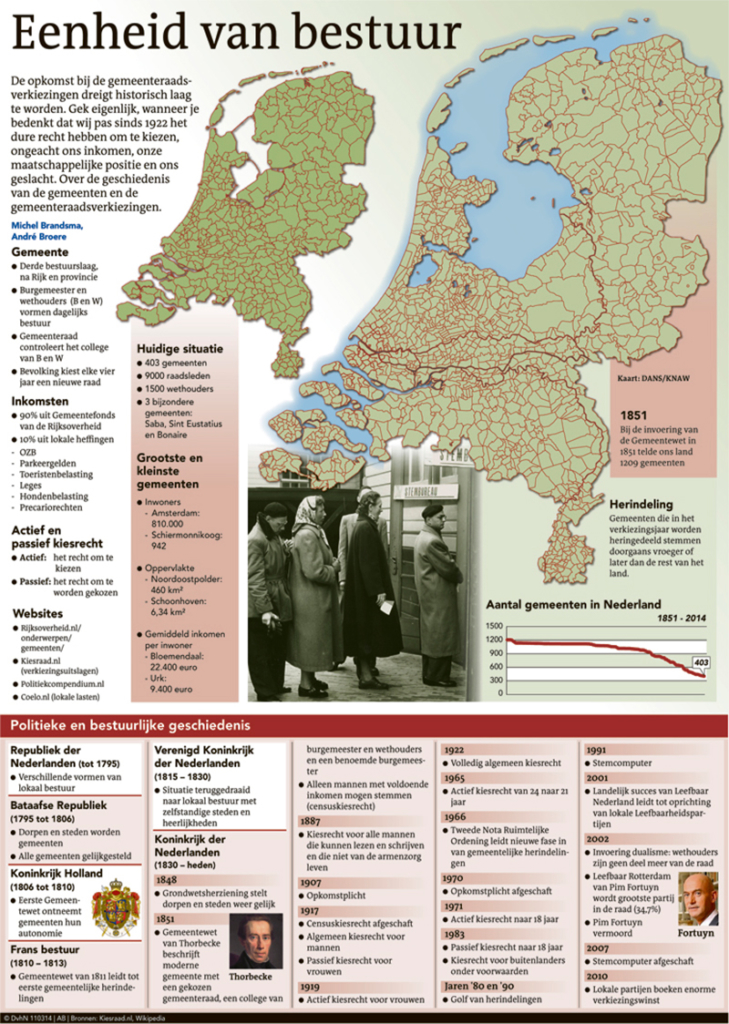 EENHEID VAN BESTUUR