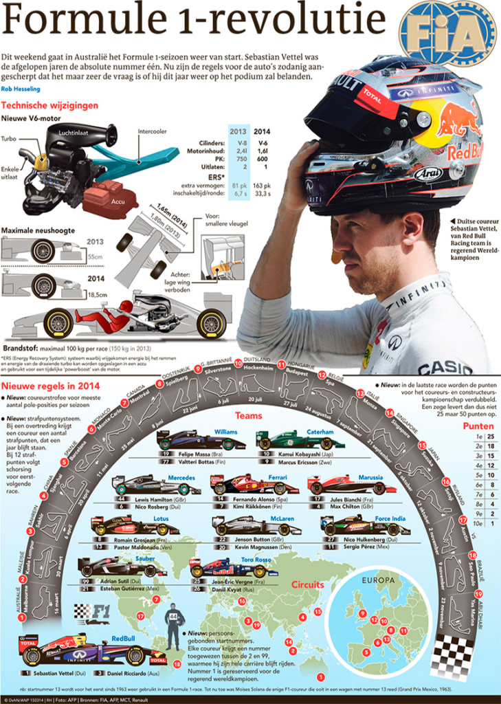 FORMULE 1 REVOLUTIE