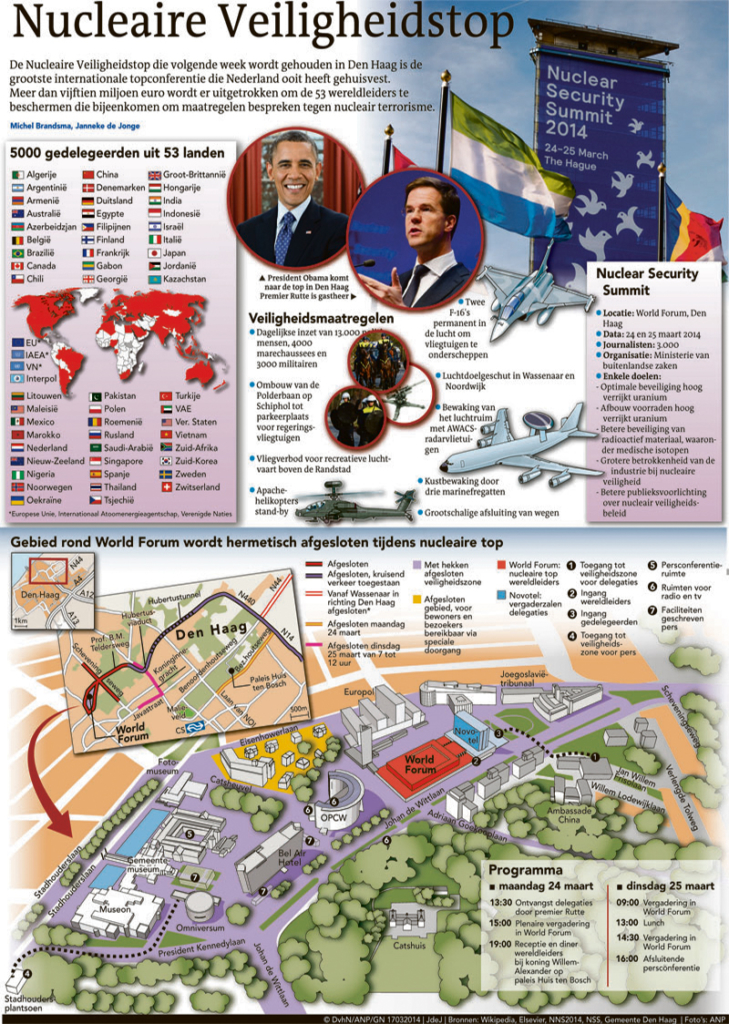 NUCLEAIRE VEILIGHEIDSTOP