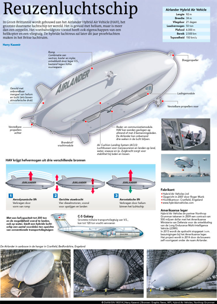 REUZENLUCHTSCHIP