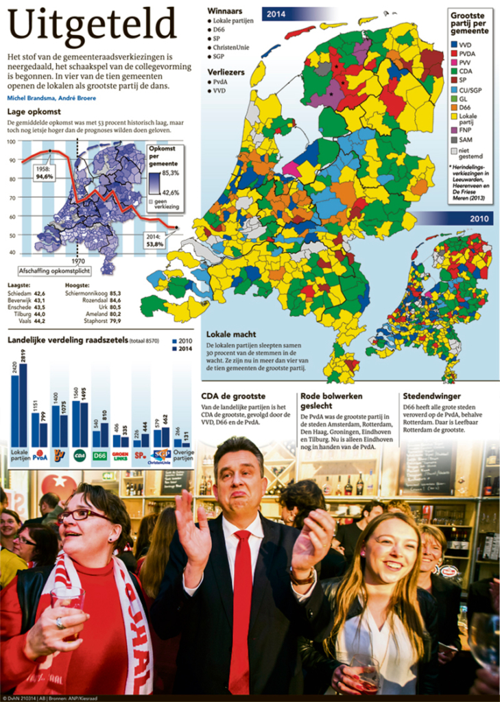 UITGETELD
