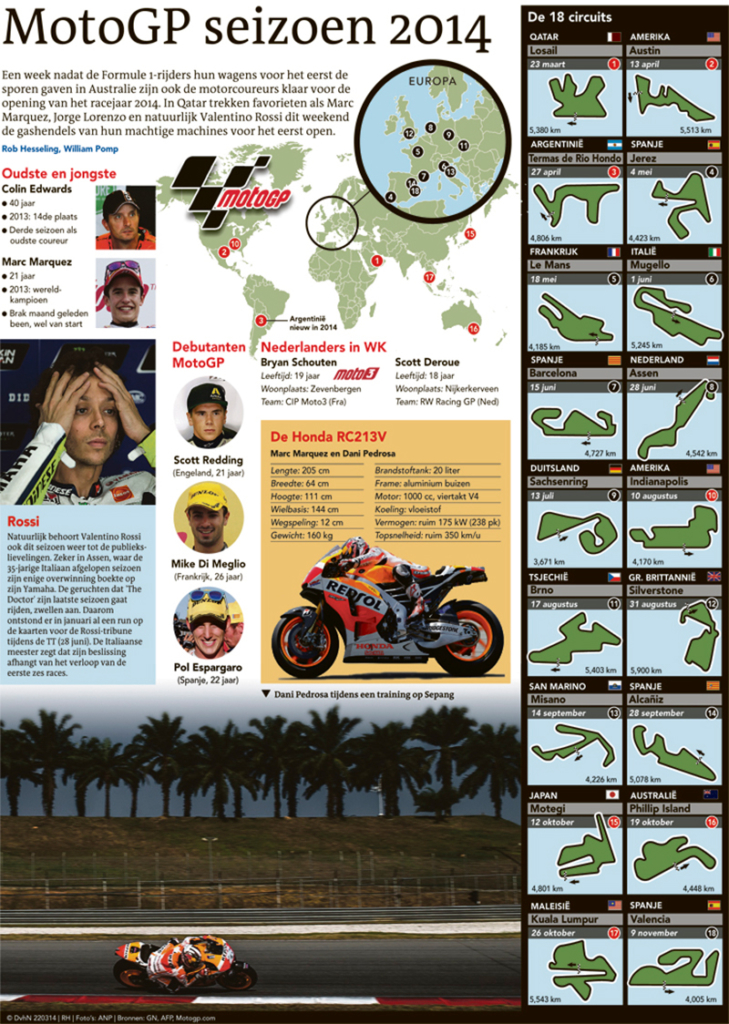 MOTOGP SEIZOEN 2014