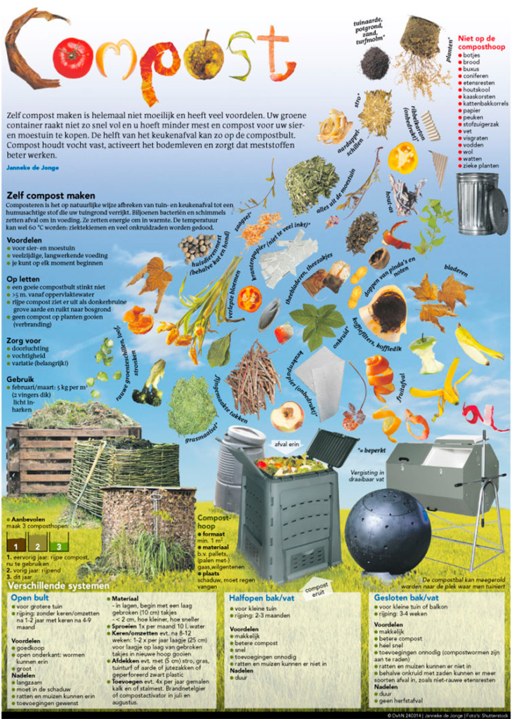 COMPOST