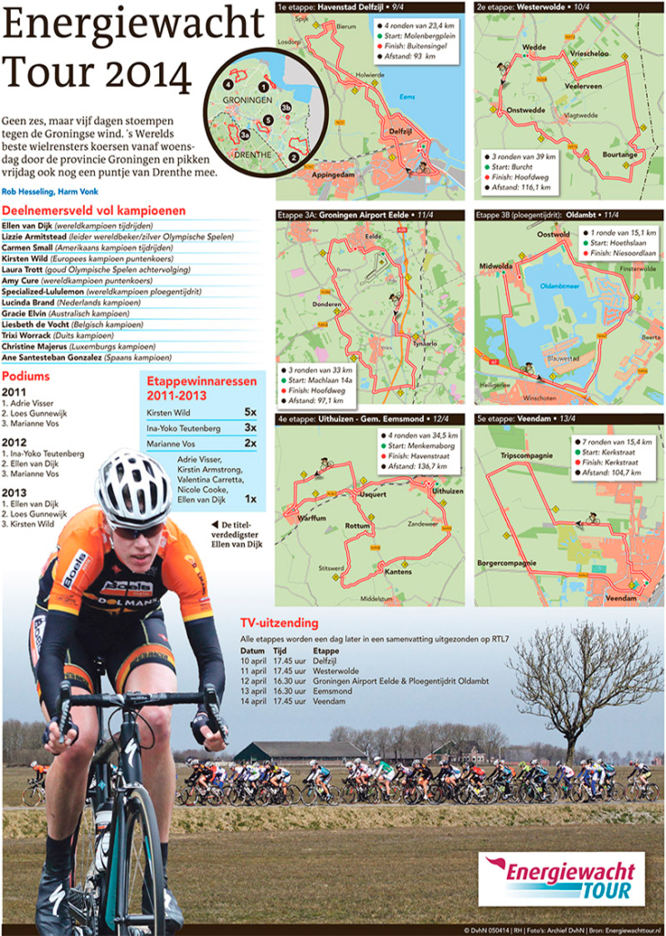 ENERGIEWACHT TOUR 2014