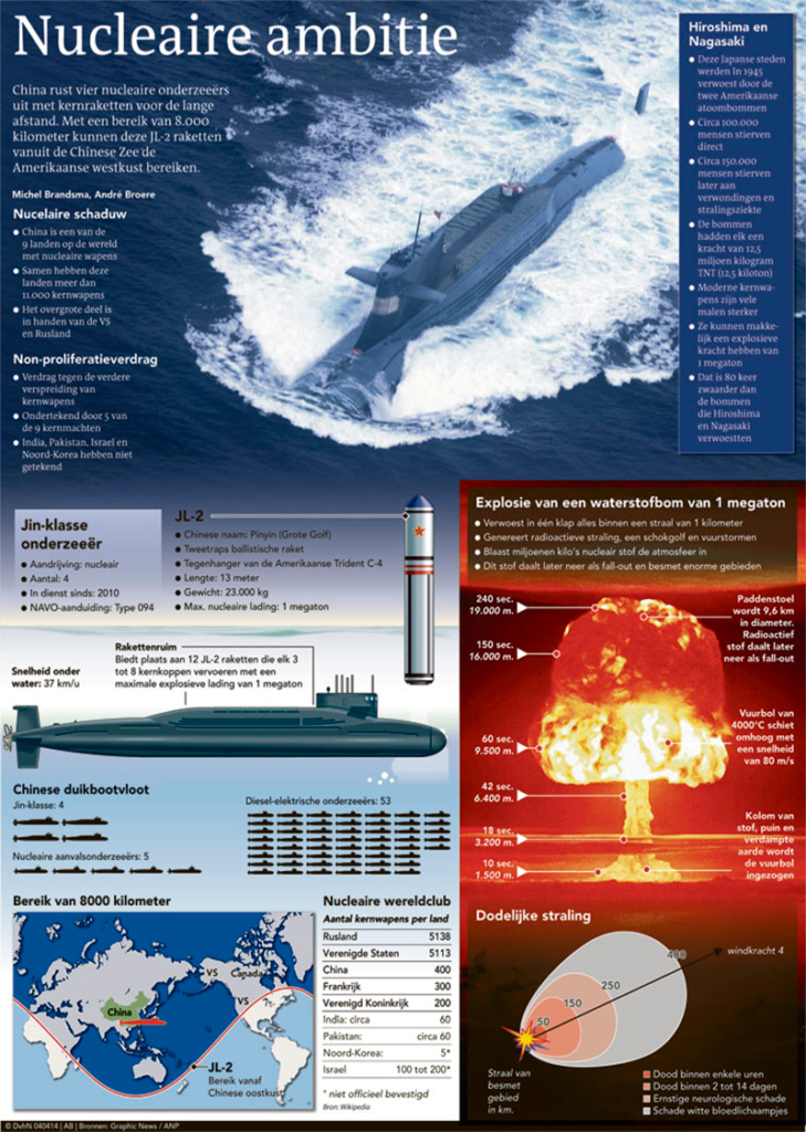 NUCLEAIRE AMBITIE